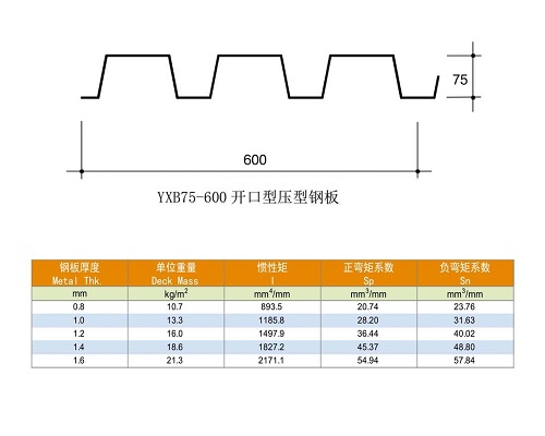 YXB75-600䓰兢(sh)-ϺϽ