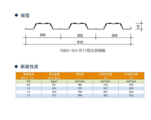 YXB51-915䓰|(zh)-Ϻ(l)Ͻ