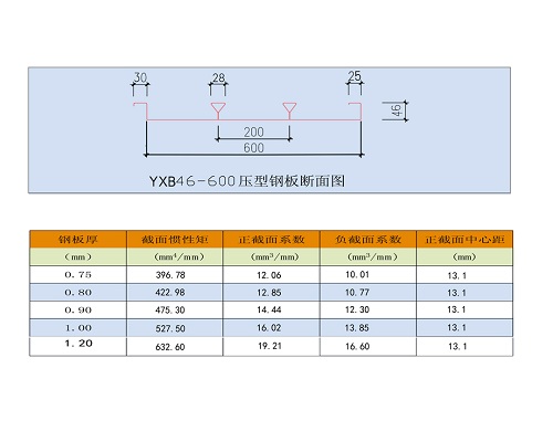 YXB46-600]ډ䓰D-ϺϽ