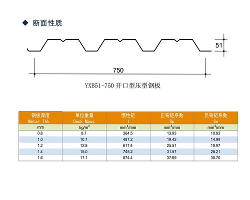 YXB51-750䓰|(zh)-ϺϽ
