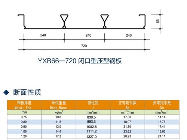 yxb66-240-720]ډ䓰YψDƬ