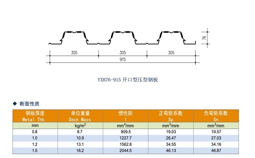 YXB76-305-915_ډ䓰|(zh)