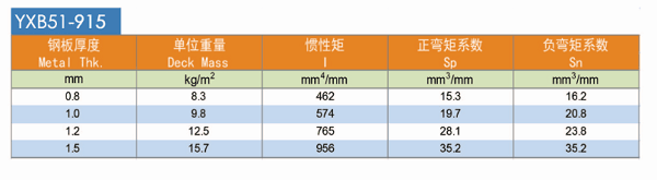YXB51-305-915_ډ䓰|(zh)D