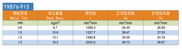 YXB76-305-915_ډ䓰|(zh)D