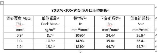 YXB76-305-915開(kāi)口壓型鋼板斷面性質(zhì)