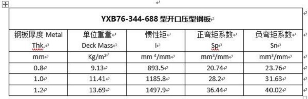 YXB76-344-688開(kāi)口壓型鋼板斷面性質(zhì)