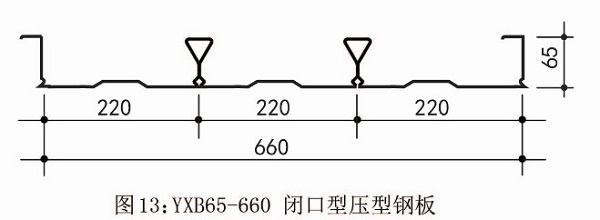 YXB65-220-660]͉䓰|(zh)D